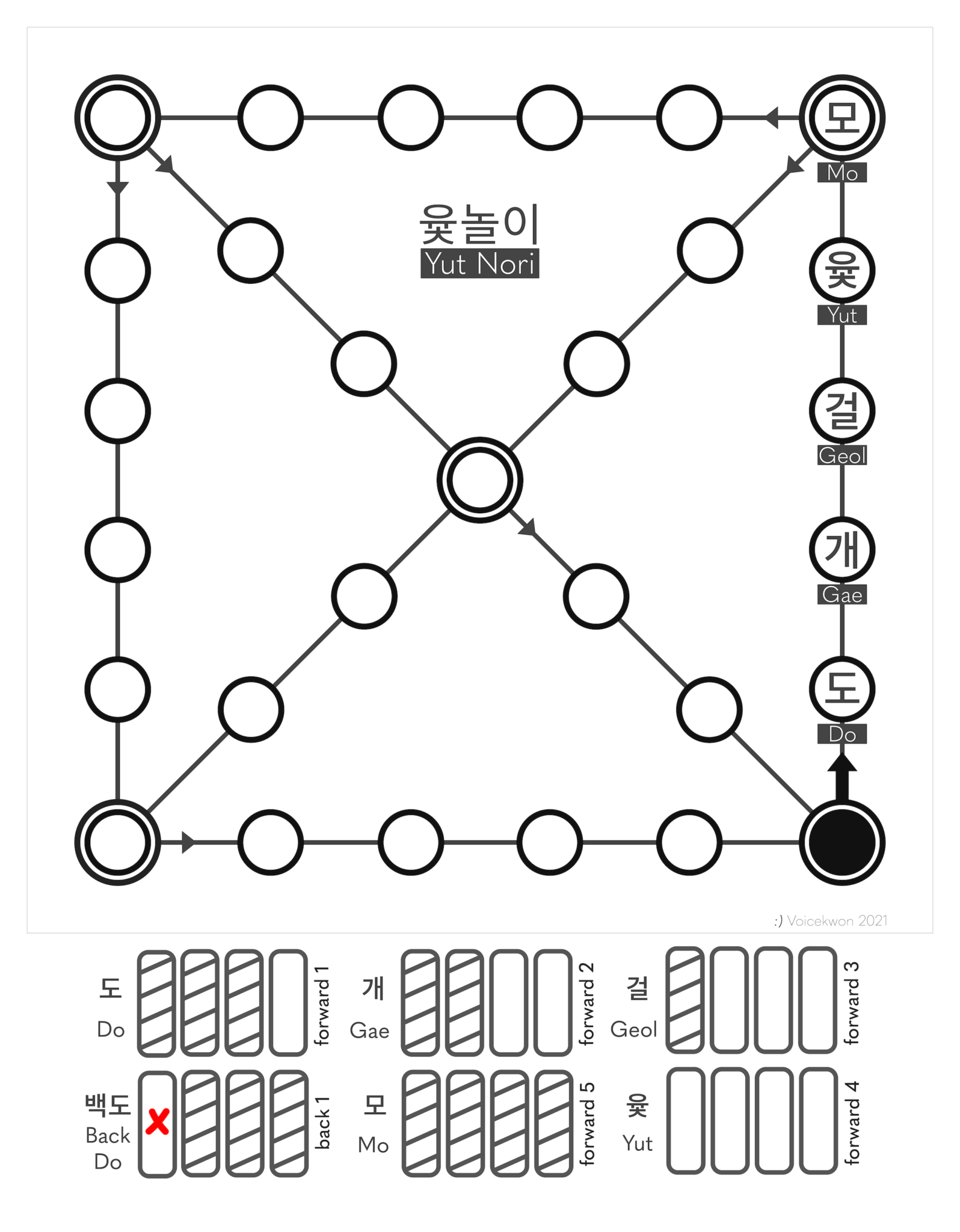 How to Play Yut Nori Joyce Kwon